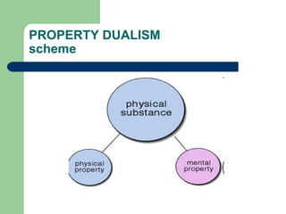 PROPERTY DUALISM
scheme
 
