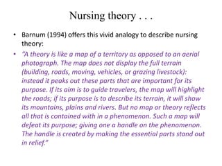 Nursing theory . . .
• Barnum (1994) offers this vivid analogy to describe nursing
theory:
• “A theory is like a map of a territory as opposed to an aerial
photograph. The map does not display the full terrain
(building, roads, moving, vehicles, or grazing livestock):
instead it peaks out these parts that are important for its
purpose. If its aim is to guide travelers, the map will highlight
the roads; if its purpose is to describe its terrain, it will show
its mountains, plains and rivers. But no map or theory reflects
all that is contained with in a phenomenon. Such a map will
defeat its purpose; giving one a handle on the phenomenon.
The handle is created by making the essential parts stand out
in relief.”

 