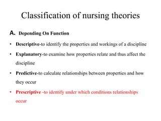 Classification of nursing theories
A.

Depending On Function

• Descriptive-to identify the properties and workings of a discipline
• Explanatory-to examine how properties relate and thus affect the
discipline
• Predictive-to calculate relationships between properties and how
they occur
• Prescriptive -to identify under which conditions relationships
occur

 