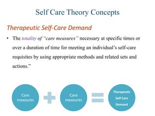 Self Care Theory Concepts
Therapeutic Self-Care Demand
• The totality of “care measures” necessary at specific times or

over a duration of time for meeting an individual’s self-care
requisites by using appropriate methods and related sets and
actions.”

Care
measures

Care
measures

Therapeutic
Self Care
Demand

 