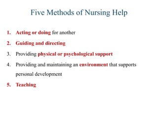 Five Methods of Nursing Help
1. Acting or doing for another
2. Guiding and directing
3. Providing physical or psychological support
4. Providing and maintaining an environment that supports
personal development

5. Teaching

 