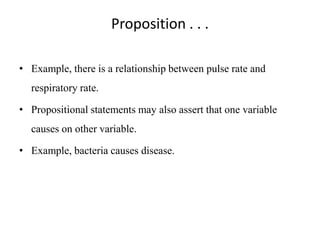 Proposition . . .
• Example, there is a relationship between pulse rate and

respiratory rate.
• Propositional statements may also assert that one variable
causes on other variable.
• Example, bacteria causes disease.

 