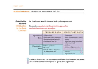 STUDY SHEET



RESEARCH PROCESS 2 THE QUALITATIVE RESEARCH PROCESS




  Quantitative    In  this lesson we will focus on ...