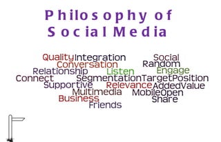 Philosophy of Social Media 