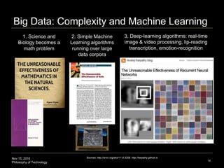 Nov 15, 2016
Philosophy of Technology
Big Data: Complexity and Machine Learning
18
1. Science and
Biology become a
math problem
2. Simple Machine
Learning algorithms
running over large
data corpora
3. Deep-learning algorithms: real-time
image & video processing, lip-reading
transcription, emotion-recognition
Sources: http://arxiv.org/abs/1112.6209, http://karpathy.github.io
 