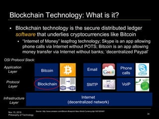 Nov 15, 2016
Philosophy of Technology
Blockchain Technology: What is it?
34
 Blockchain technology is the secure distributed ledger
software that underlies cryptocurrencies like Bitcoin
 “Internet of Money” leapfrog technology; Skype is an app allowing
phone calls via Internet without POTS; Bitcoin is an app allowing
money transfer via Internet without banks; ‘decentralized Paypal’
Internet
(decentralized network)
Blockchain
Bitcoin
Source: http://www.amazon.com/Bitcoin-Blueprint-New-World-Currency/dp/1491920491
Application
Layer
Protocol
Layer
Infrastructure
Layer
SMTP
Email
VoIP
Phone
calls
OSI Protocol Stack:
 