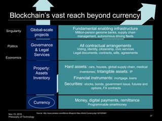 Nov 15, 2016
Philosophy of Technology 37
Currency
Source: http://www.amazon.com/Bitcoin-Blueprint-New-World-Currency/dp/1491920491
Property:
Assets
Inventory
Securities: stocks, bonds, government issue, futures and
options, FX contracts
Hard assets: cars, houses, global supply chain, medical
inventories; Intangible assets: IP
Money, digital payments, remittance
Programmable smartmoney
Fundamental enabling infrastructure
Economics
Governance
& Legal
Services
Global-scale
projects
Politics
Singularity
All contractual arrangements
Blockchain’s vast reach beyond currency
Financial instruments: mortgage, loans
Million-person genome banks, supply chain
management, autonomous driving fleets
Voting, identity, citizenship, civic services
Legal documents, contracts, wills, agreements
 