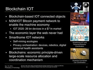 Nov 15, 2016
Philosophy of Technology
Blockchain IOT
62
Sources: http://www.zdnet.com/article/internet-of-things-market-to-hit-7-1-trillion-by-2020-idc/,
http://www.amazon.com/Bitcoin-Blueprint-New-World-Currency/dp/1491920491
 Blockchain-based IOT connected objects
 M2M/IOT Bitcoin payment network to
enable the machine economy
 IOT 2020: 26 bn devices in a $7 tn market
 The economic layer the web never had
 Smarthome IOT networks
 Self-mining ecologies
 Privacy orchestration: devices, robotics, digital
personal health assistants
 Blockchains: economic principle-driven
large-scale resource allocation and
coordination mechanism Smartcity Connected
Car Coordination
Smarthome IOT and
Personal Robotics
Coordination
 