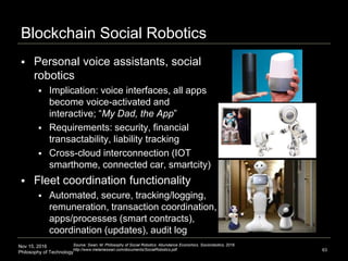 Nov 15, 2016
Philosophy of Technology
Blockchain Social Robotics
 Personal voice assistants, social
robotics
 Implication: voice interfaces, all apps
become voice-activated and
interactive; “My Dad, the App”
 Requirements: security, financial
transactability, liability tracking
 Cross-cloud interconnection (IOT
smarthome, connected car, smartcity)
 Fleet coordination functionality
 Automated, secure, tracking/logging,
remuneration, transaction coordination,
apps/processes (smart contracts),
coordination (updates), audit log
63
Source: Swan, M. Philosophy of Social Robotics: Abundance Economics. Sociorobotics, 2016.
http://www.melanieswan.com/documents/SocialRobotics.pdf.
 