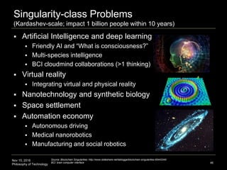 Nov 15, 2016
Philosophy of Technology
Singularity-class Problems
(Kardashev-scale; impact 1 billion people within 10 years...