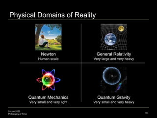 24 Jan 2020
Philosophy of Time 58
Newton General Relativity
Human scale Very large and very heavy
Quantum Mechanics Quantu...