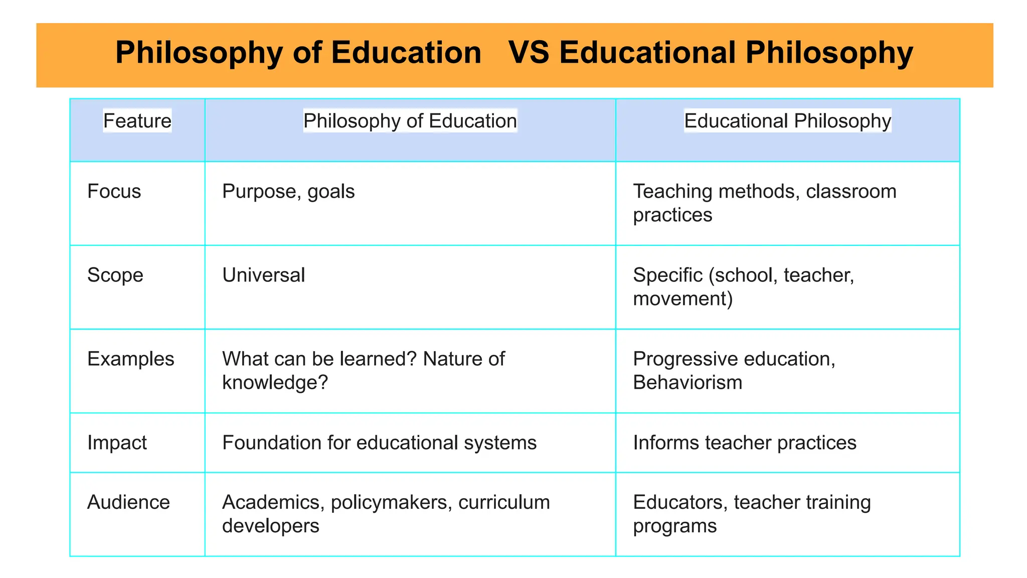 Philosophy of Education and Educational Philosophy | PPT