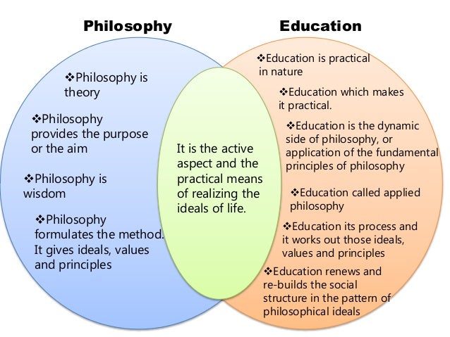 philosophical aspects of education