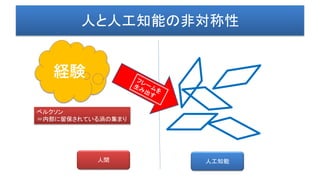 人と人工知能の非対称性
経験
ベルクソン
＝内部に留保されている渦の集まり
人工知能人間
 