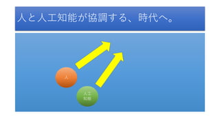 人と人工知能が協調する、時代へ。
人
人工
知能
 
