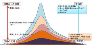 人間を頂点とする価値観
＝完全に言語を操るのは人間だけだ、
という考え
＝縦の序列
環境の呪縛
環境からの自律
環境に完全に埋め込まれている
環境からある程度自由な行動を持つ
（遊ぶ）
環境から自由
言語的
「八百万的世界観」
＝生物は皆等しく価値がある
＝横の関係
存在的
 