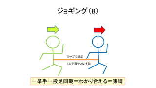ジョギング（B）
一挙手一投足同期＝わかり合える＝束縛
ロープで結ぶ
（文字通りつなげる）
 