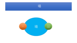 場
場
人
人工
知能
 