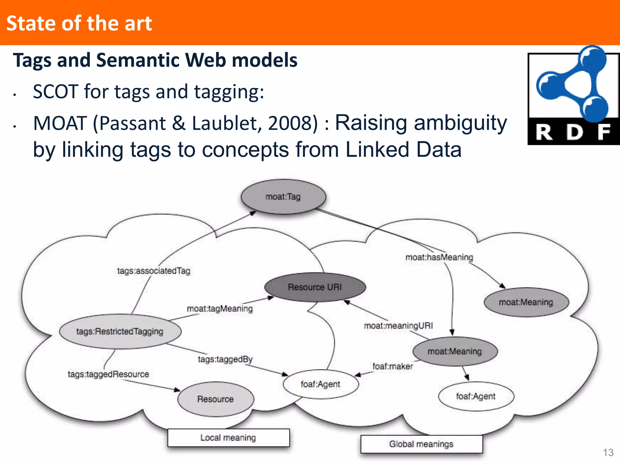 13
State of the art
Tags and Semantic Web models
• SCOT for tags and tagging:
• MOAT (Passant & Laublet, 2008) : Raising ambiguity
by linking tags to concepts from Linked Data
 