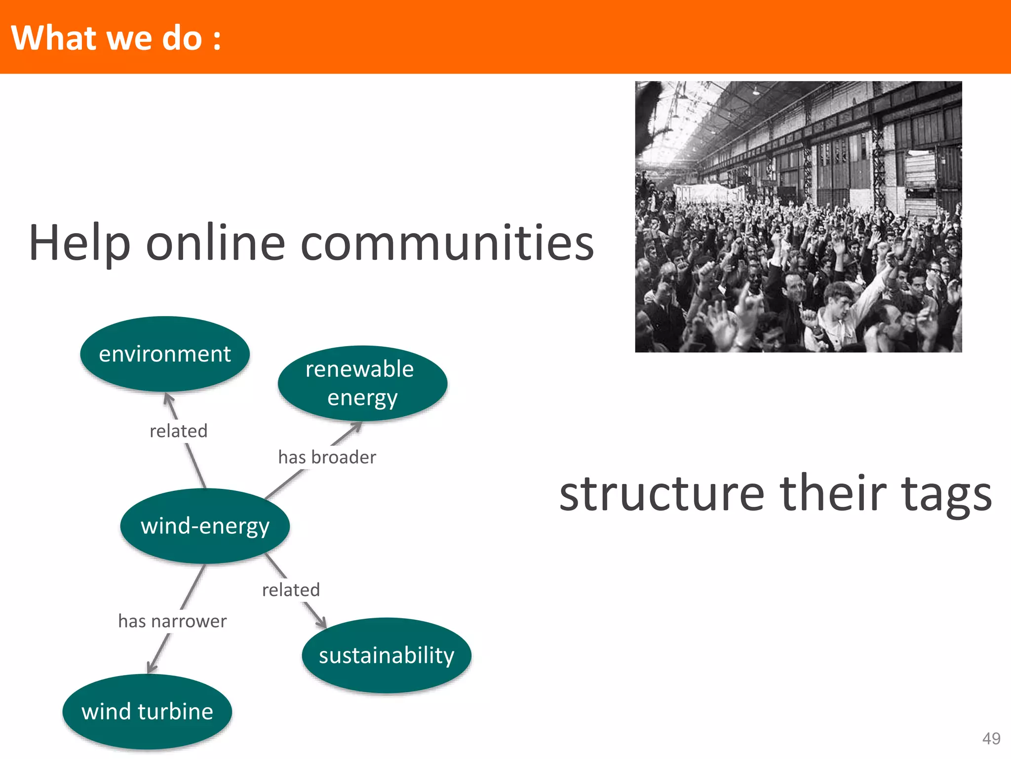 49
What we do :
Help online communities
structure their tagswind-energy
renewable
energy
sustainability
wind turbine
has broader
related
has narrower
environment
related
 