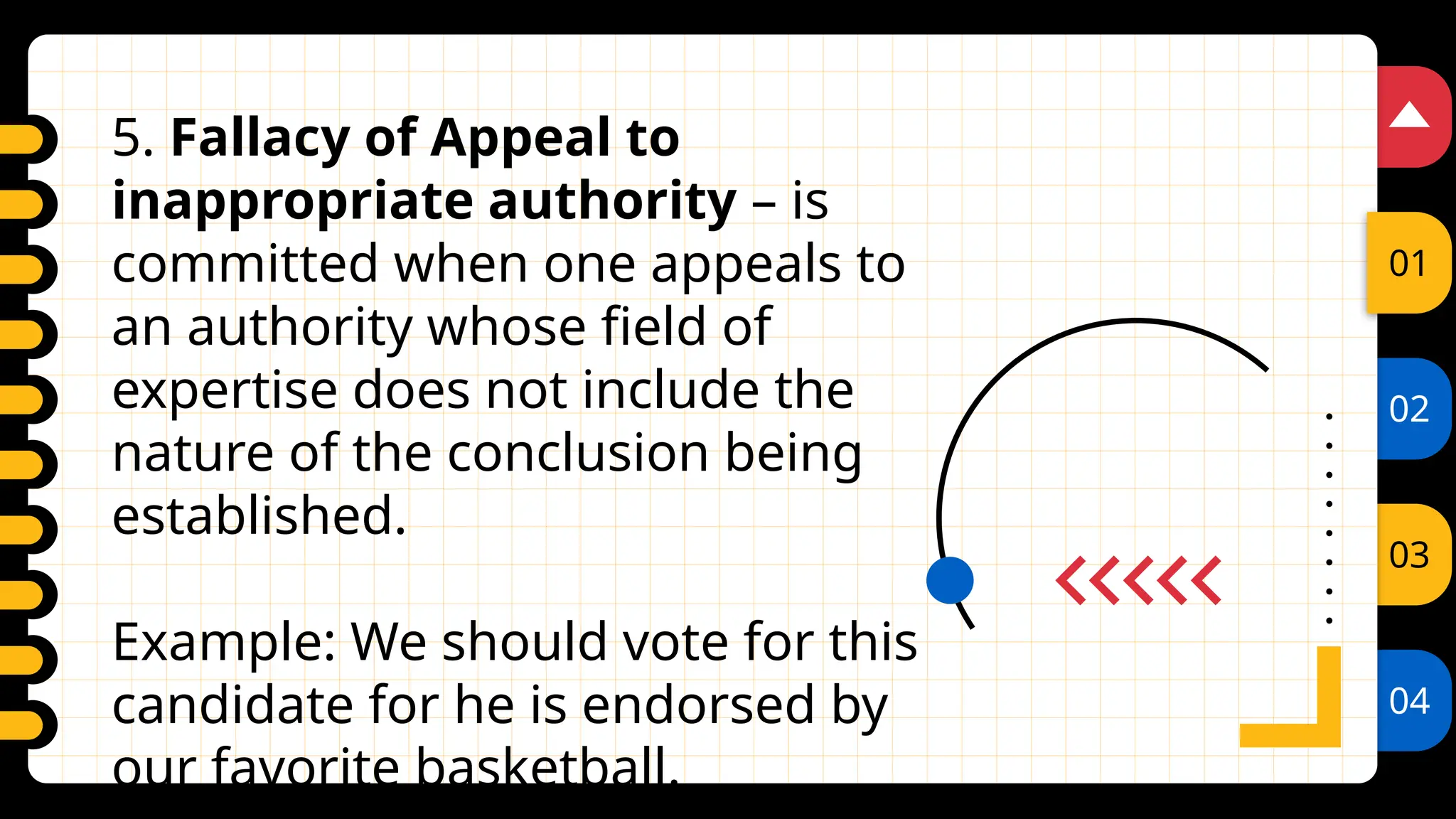 02
03
04
01
5. Fallacy of Appeal to
inappropriate authority – is
committed when one appeals to
an authority whose field of
expertise does not include the
nature of the conclusion being
established.
Example: We should vote for this
candidate for he is endorsed by
our favorite basketball.
 