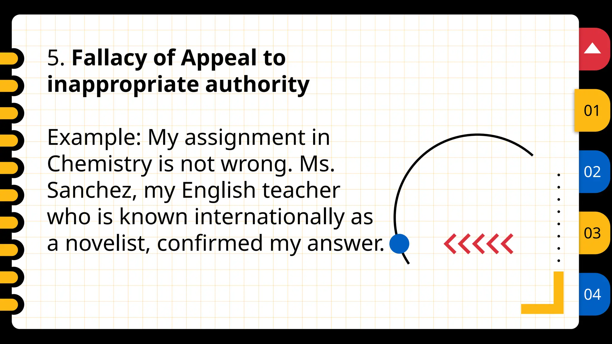 02
03
04
01
5. Fallacy of Appeal to
inappropriate authority
Example: My assignment in
Chemistry is not wrong. Ms.
Sanchez, my English teacher
who is known internationally as
a novelist, confirmed my answer.
 