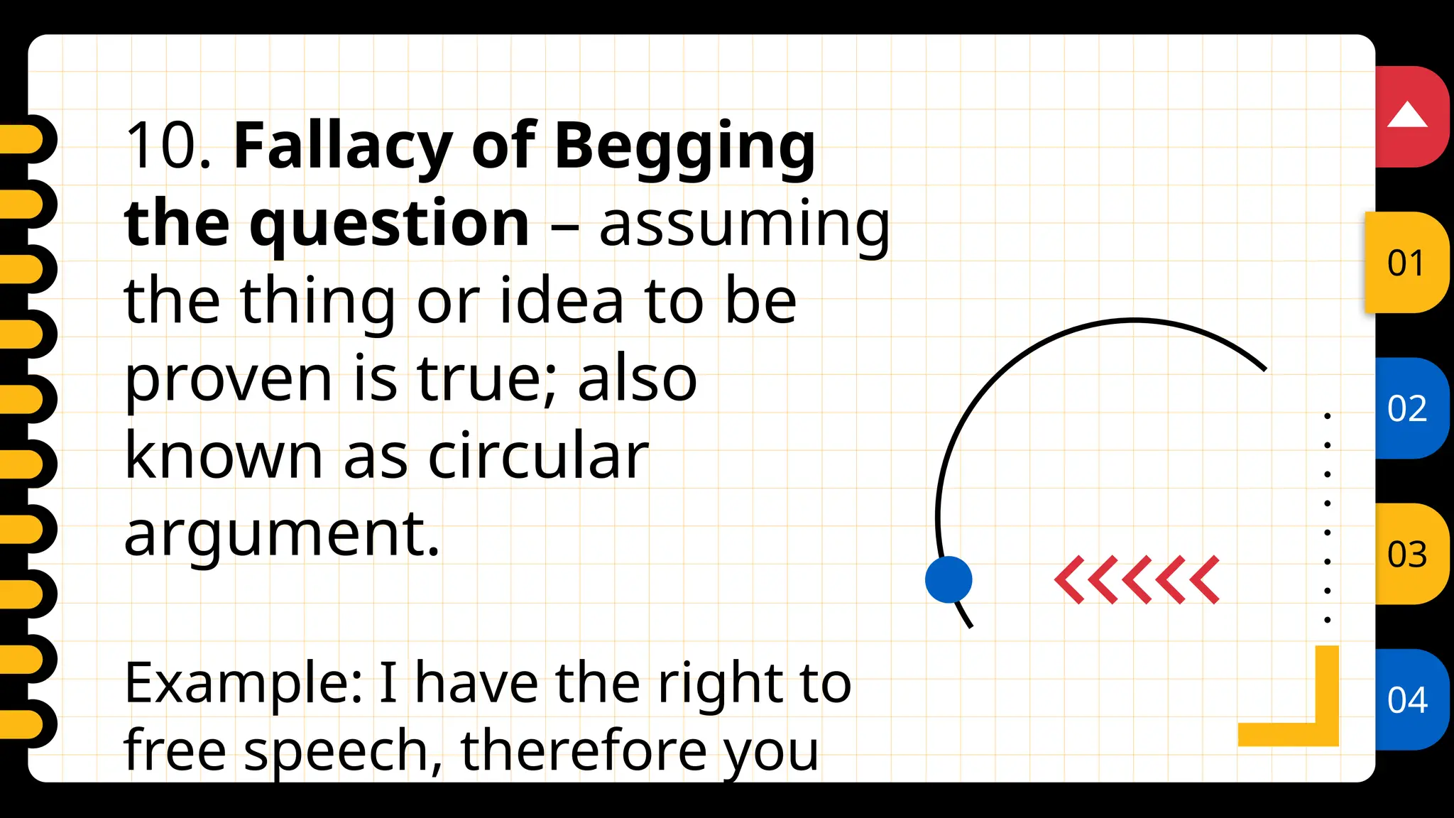 02
03
04
01
10. Fallacy of Begging
the question – assuming
the thing or idea to be
proven is true; also
known as circular
argument.
Example: I have the right to
free speech, therefore you
 