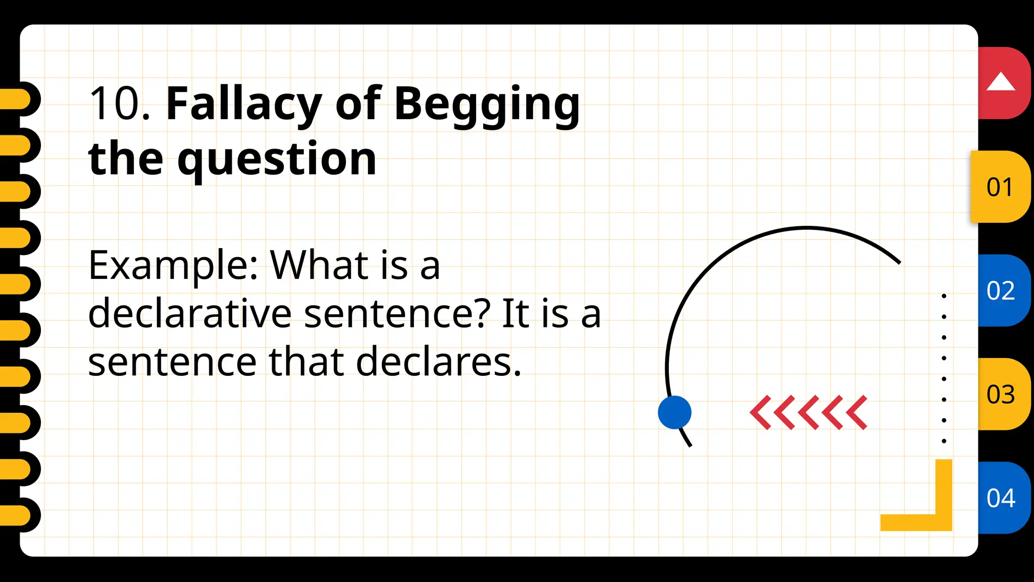 02
03
04
01
10. Fallacy of Begging
the question
Example: What is a
declarative sentence? It is a
sentence that declares.
 