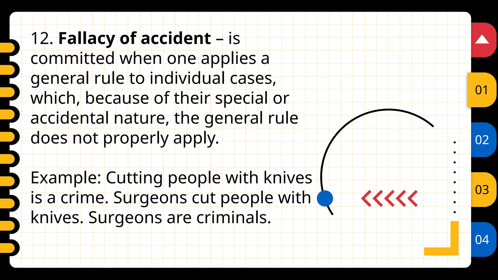 02
03
04
01
12. Fallacy of accident – is
committed when one applies a
general rule to individual cases,
which, because of their special or
accidental nature, the general rule
does not properly apply.
Example: Cutting people with knives
is a crime. Surgeons cut people with
knives. Surgeons are criminals.
 