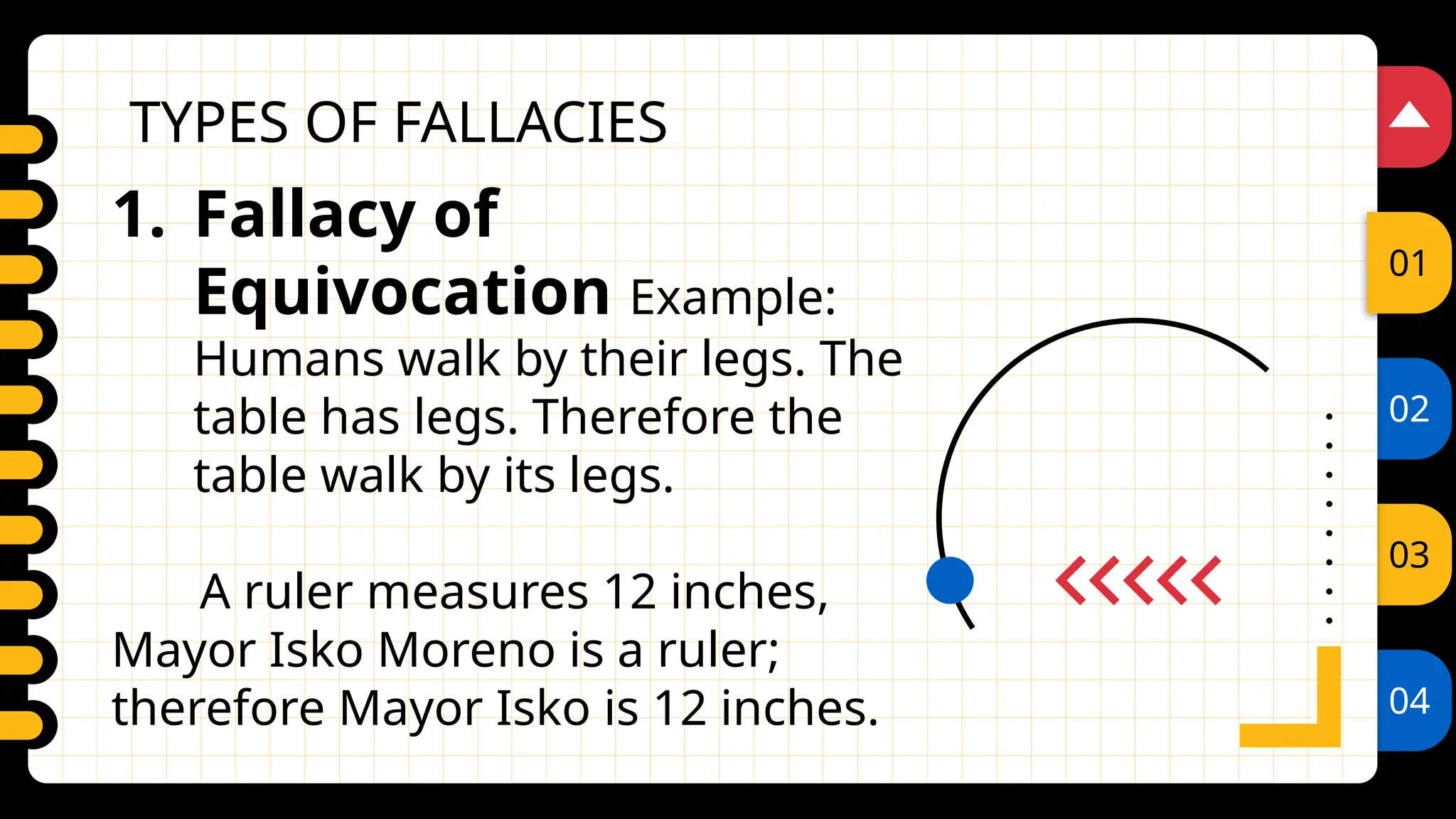 02
03
04
01
TYPES OF FALLACIES
1. Fallacy of
Equivocation Example:
Humans walk by their legs. The
table has legs. Therefore the
table walk by its legs.
A ruler measures 12 inches,
Mayor Isko Moreno is a ruler;
therefore Mayor Isko is 12 inches.
 