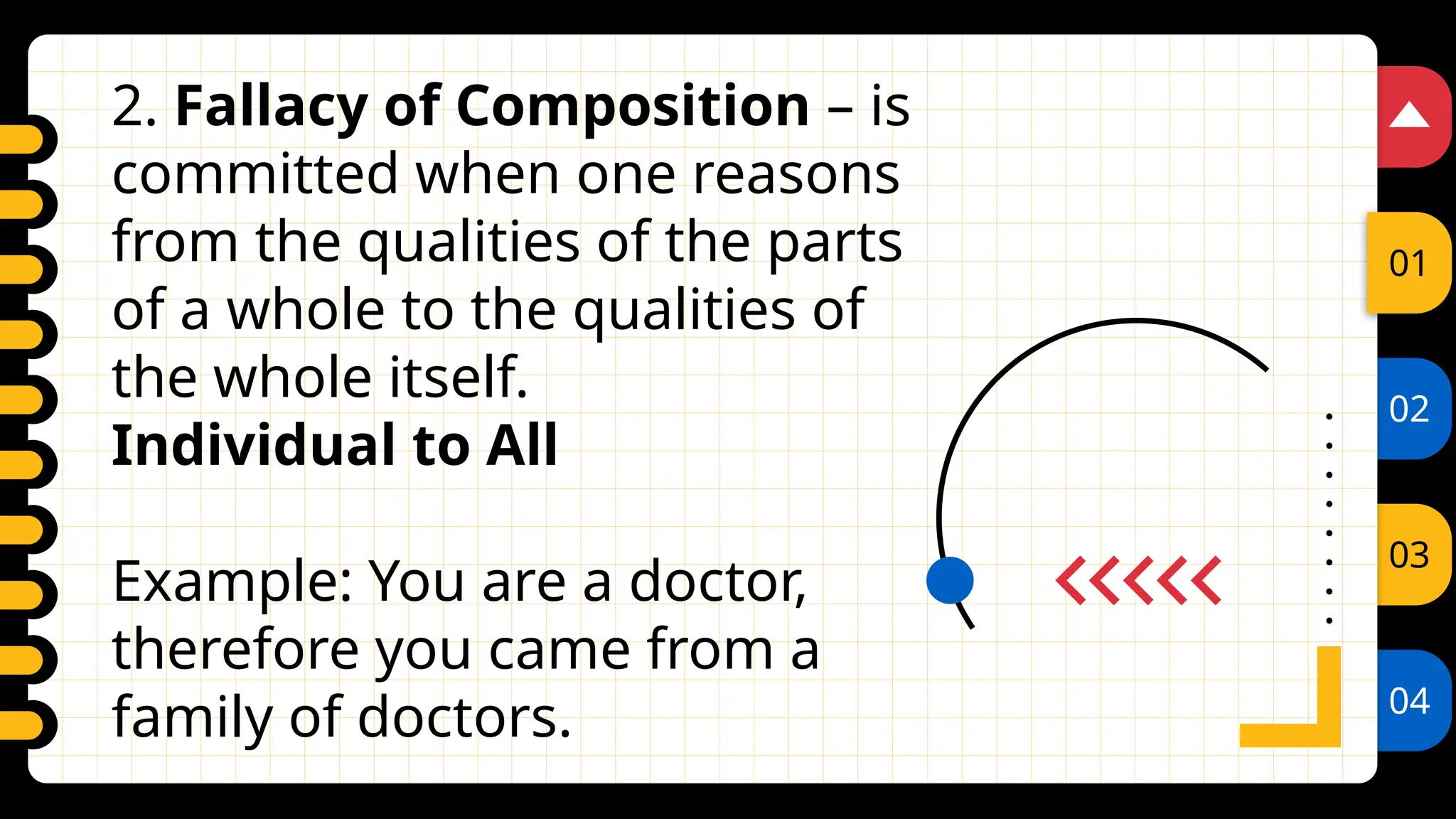 02
03
04
01
2. Fallacy of Composition – is
committed when one reasons
from the qualities of the parts
of a whole to the qualities of
the whole itself.
Individual to All
Example: You are a doctor,
therefore you came from a
family of doctors.
 