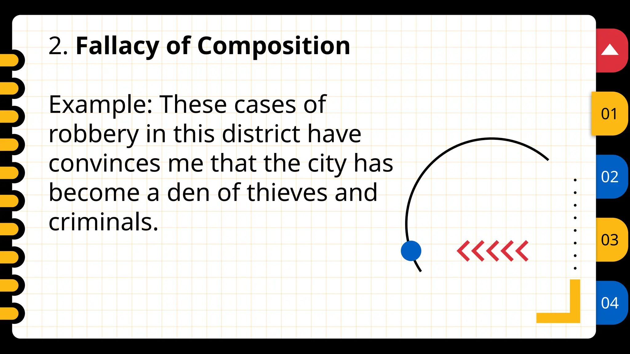 02
03
04
01
2. Fallacy of Composition
Example: These cases of
robbery in this district have
convinces me that the city has
become a den of thieves and
criminals.
 