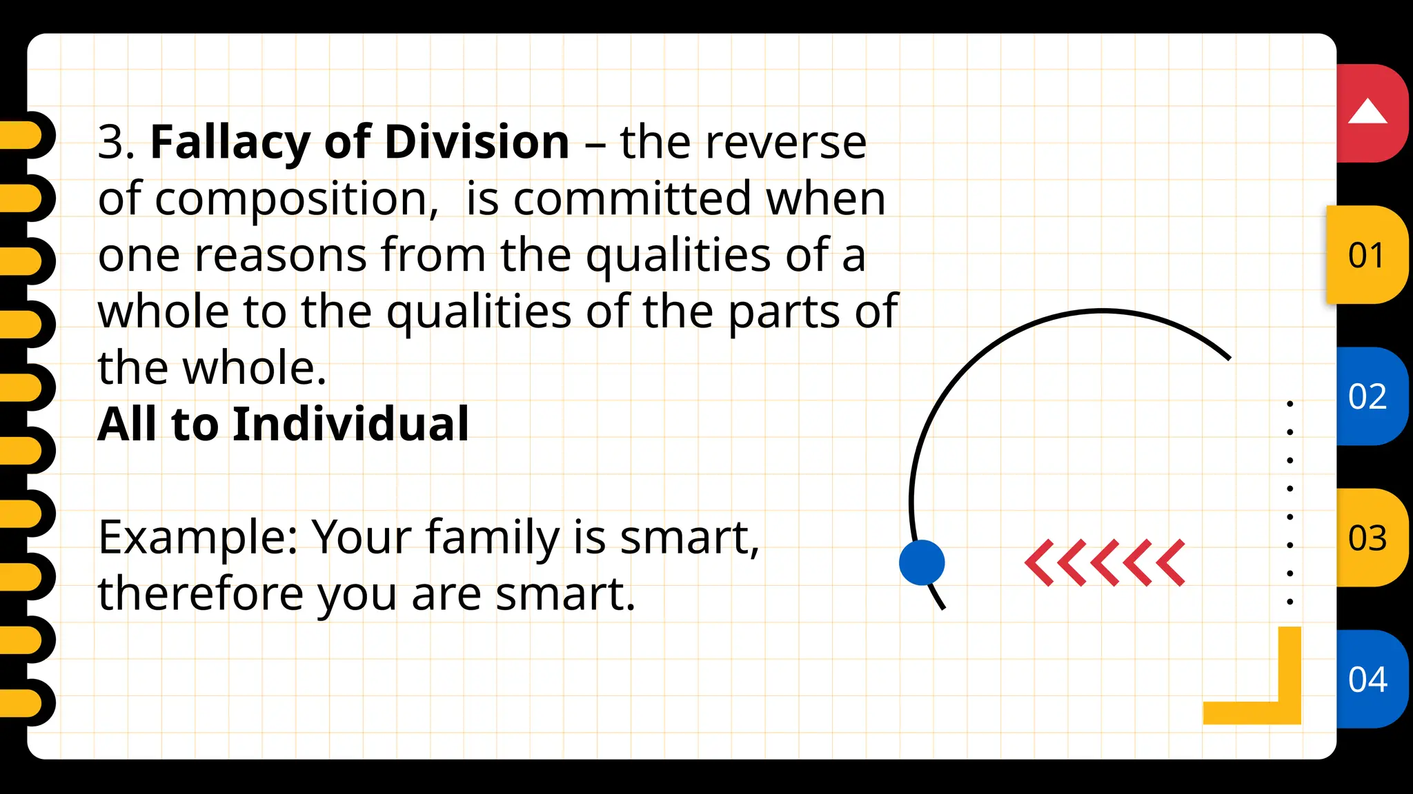 02
03
04
01
3. Fallacy of Division – the reverse
of composition, is committed when
one reasons from the qualities of a
whole to the qualities of the parts of
the whole.
All to Individual
Example: Your family is smart,
therefore you are smart.
 