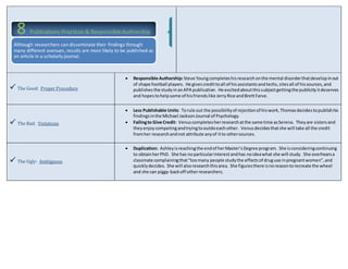 8 Publications Practices & Responsible Authorship 
Although researchers can disseminate their findings through 
many different avenues, results are most likely to be published as 
an article in a scholarly journal. 
 The Good: Proper Procedure 
 Responsible Authorship: Steve Young completes his research on the mental disorder that develop in out 
of shape football players. He gives credit to all of his assistants and techs, sites all of his sources, and 
publishes the study in an APA publication. He excited about this subject getting the publicity it deserves 
and hopes to help some of his friends like Jerry Rice and Brett Farve. 
 The Bad: Violations 
 Less Publishable Units: To rule out the possibility of rejection of his work, Thomas decides to publish his 
findings in the Michael Jackson Journal of Psychology. 
 Failing to Give Credit: Venus completes her research at the same time as Serena. They are sisters and 
they enjoy competing and trying to outdo each other. Venus decides that she will take all the credit 
from her research and not attribute any of it to other sources. 
 The Ugly: Ambiguous 
 Duplication: Ashley is reaching the end of her Master’s Degree program. She is considering continuing 
to obtain her PhD. She has no particular interest and has no idea what she will study. She overhears a 
classmate complaining that “too many people study the effects of drug use in pregnant women”, and 
quickly decides. She will also research this area. She figures there is no reason to recreate the wheel 
and she can piggy-back off other researchers. 
 