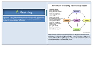 . 
There is a 5 step process to the mentoring process: Purpose is at center of the 
process and is where mentoring should begin. This is followed by Engagement or 
securing a Mentor, Planning, Emergence, and ends with Completion or achieving 
the intended purpose (Donna Wheeler, 2013). 
6 Mentoring 
Mentoring a less-experienced researcher is a professional responsibility 
of all scientists. The ultimate goal of the mentor is to establish the 
trainee as an independent researcher. 
 