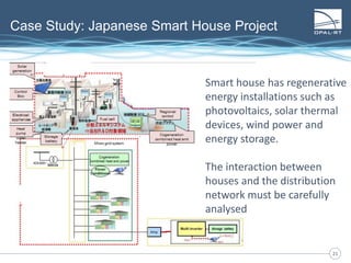 2121
Case Study: Japanese Smart House Project
Smart house has regenerative
energy installations such as
photovoltaics, solar thermal
devices, wind power and
energy storage.
The interaction between
houses and the distribution
network must be carefully
analysed
 