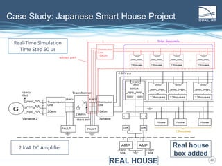 2222
Case Study: Japanese Smart House Project
2 kVA DC Amplifier
Real-Time Simulation
Time Step 50 us
REAL HOUSE
Real house
box added
 