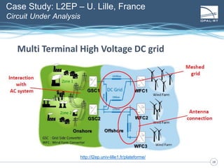 2828
http://l2ep.univ-lille1.fr/plateforme/
Case Study: L2EP – U. Lille, France
Circuit Under Analysis
Multi Terminal High Voltage DC grid
 