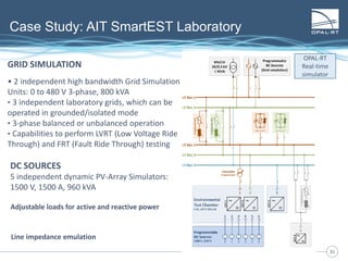 3131
Case Study: AIT SmartEST Laboratory
OPAL-RT
Real-time
simulator
GRID SIMULATION
• 2 independent high bandwidth Grid Simulation
Units: 0 to 480 V 3-phase, 800 kVA
• 3 independent laboratory grids, which can be
operated in grounded/isolated mode
• 3-phase balanced or unbalanced operation
• Capabilities to perform LVRT (Low Voltage Ride
Through) and FRT (Fault Ride Through) testing
DC SOURCES
5 independent dynamic PV-Array Simulators:
1500 V, 1500 A, 960 kVA
Adjustable loads for active and reactive power
Line impedance emulation
 