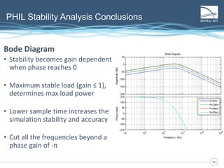 3535
PHIL Stability Analysis Conclusions
Bode Diagram
• Stability becomes gain dependent
when phase reaches 0
• Maximum stable load (gain ≤ 1),
determines max load power
• Lower sample time increases the
simulation stability and accuracy
• Cut all the frequencies beyond a
phase gain of -π
 