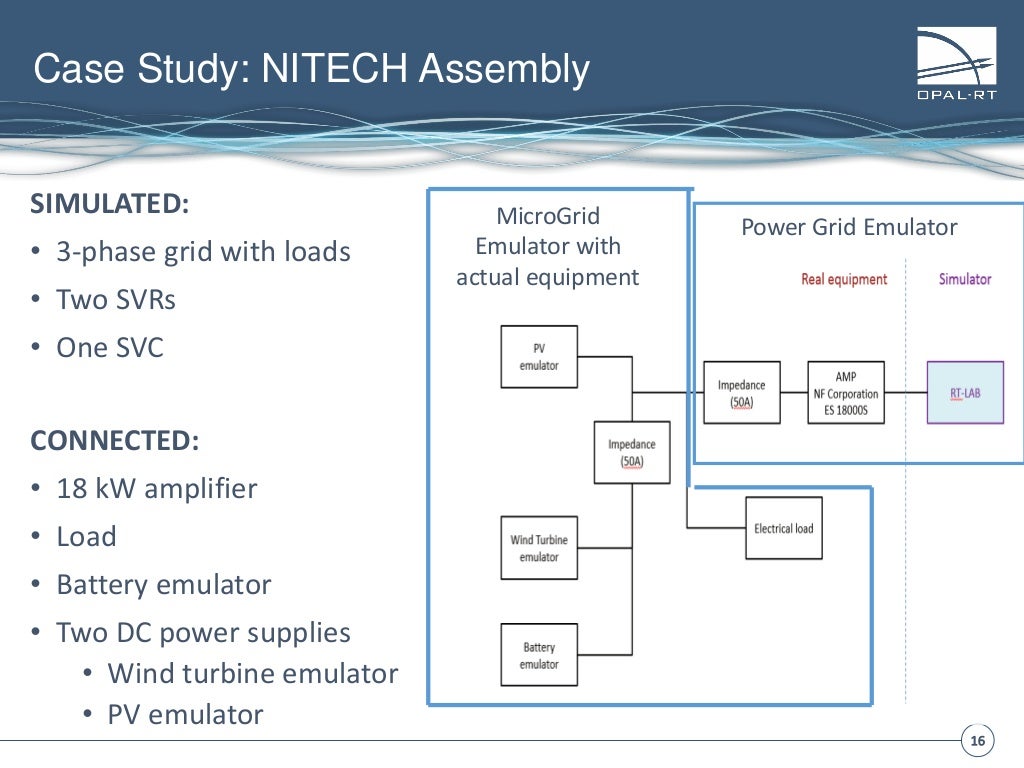 OPALRT Power HardwareIntheLoop presentation