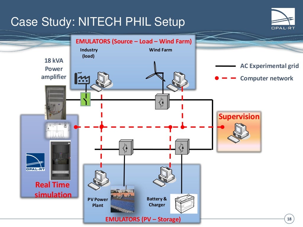 OPALRT Power HardwareIntheLoop presentation