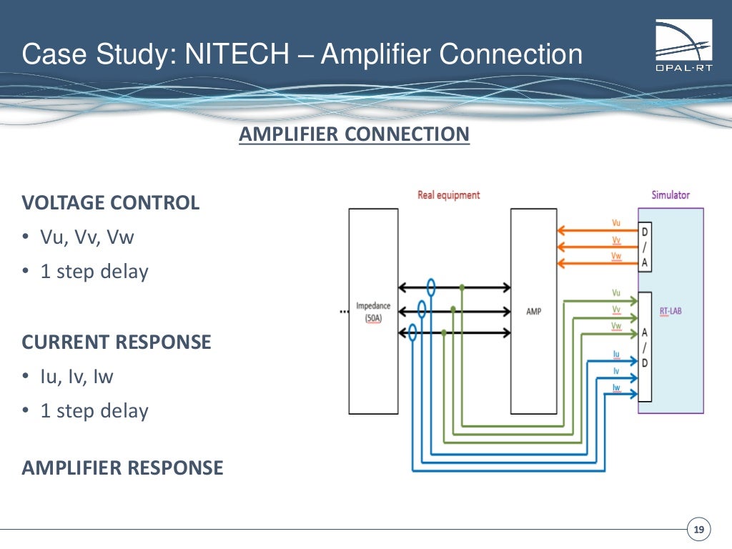 OPALRT Power HardwareIntheLoop presentation