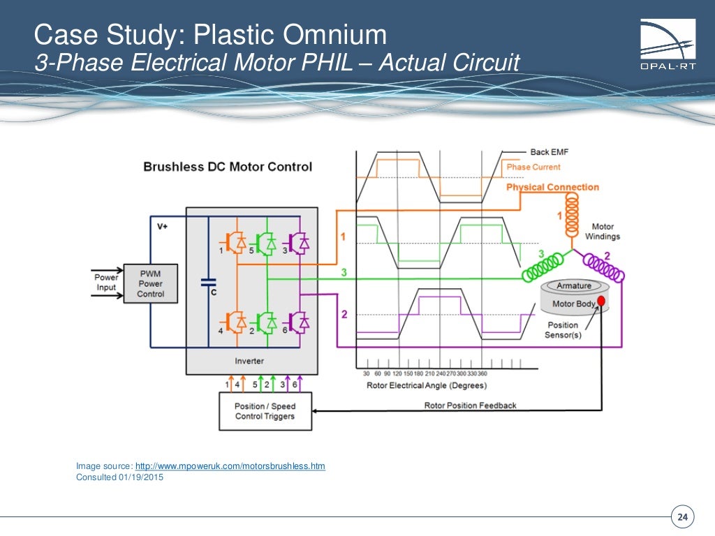 OPALRT Power HardwareIntheLoop presentation