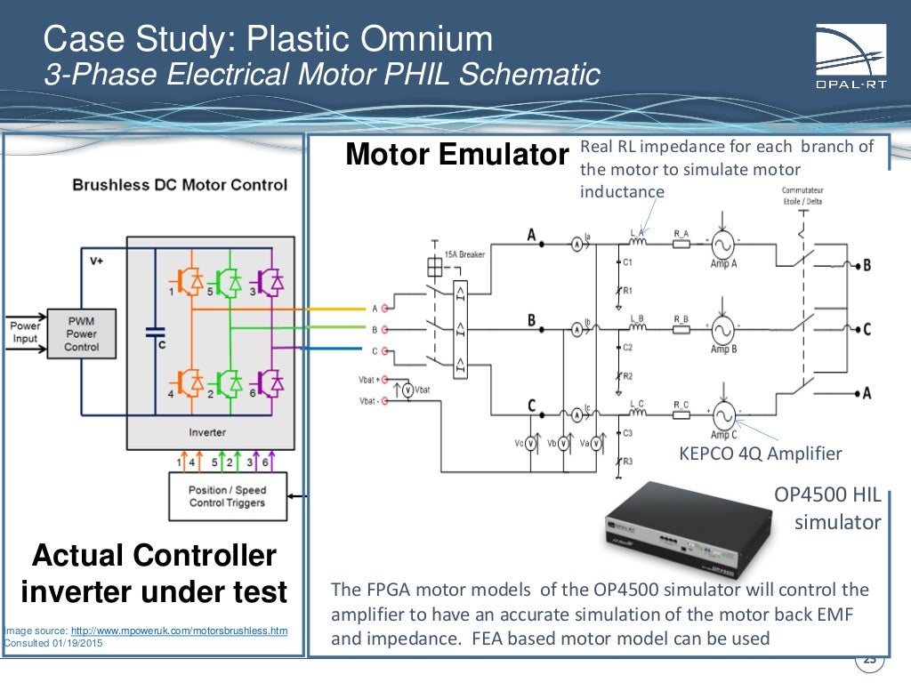 OPALRT Power HardwareIntheLoop presentation