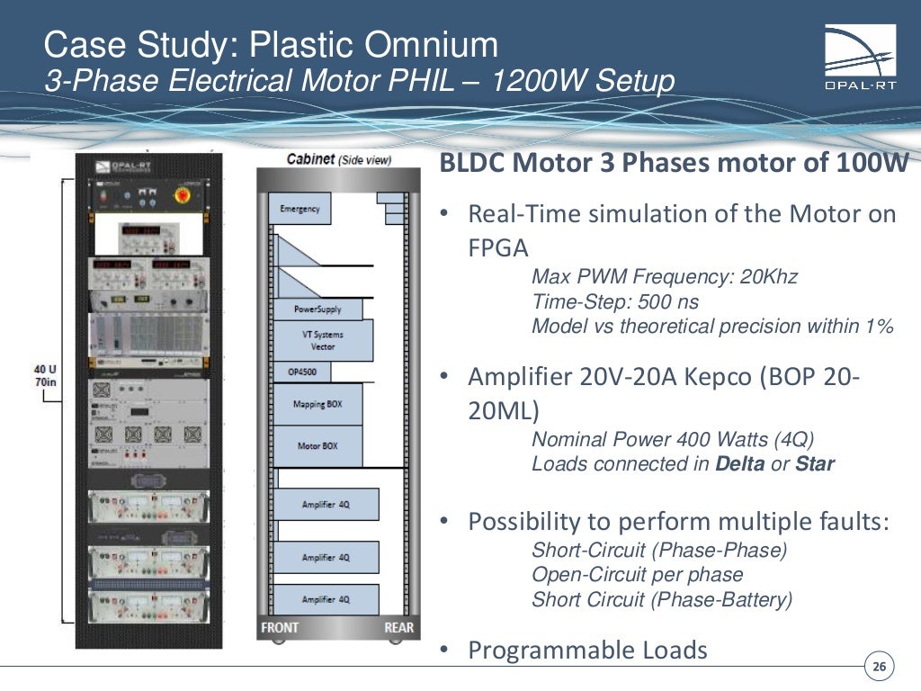 OPALRT Power HardwareIntheLoop presentation