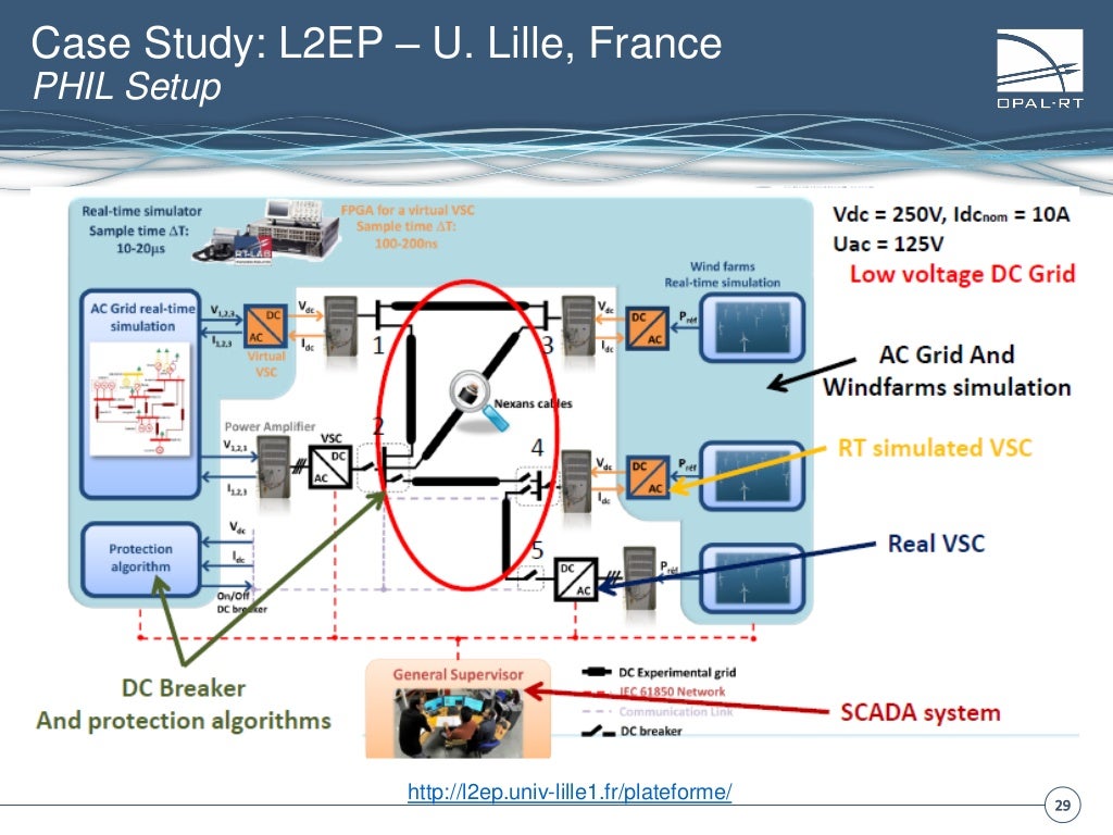 OPALRT Power HardwareIntheLoop presentation