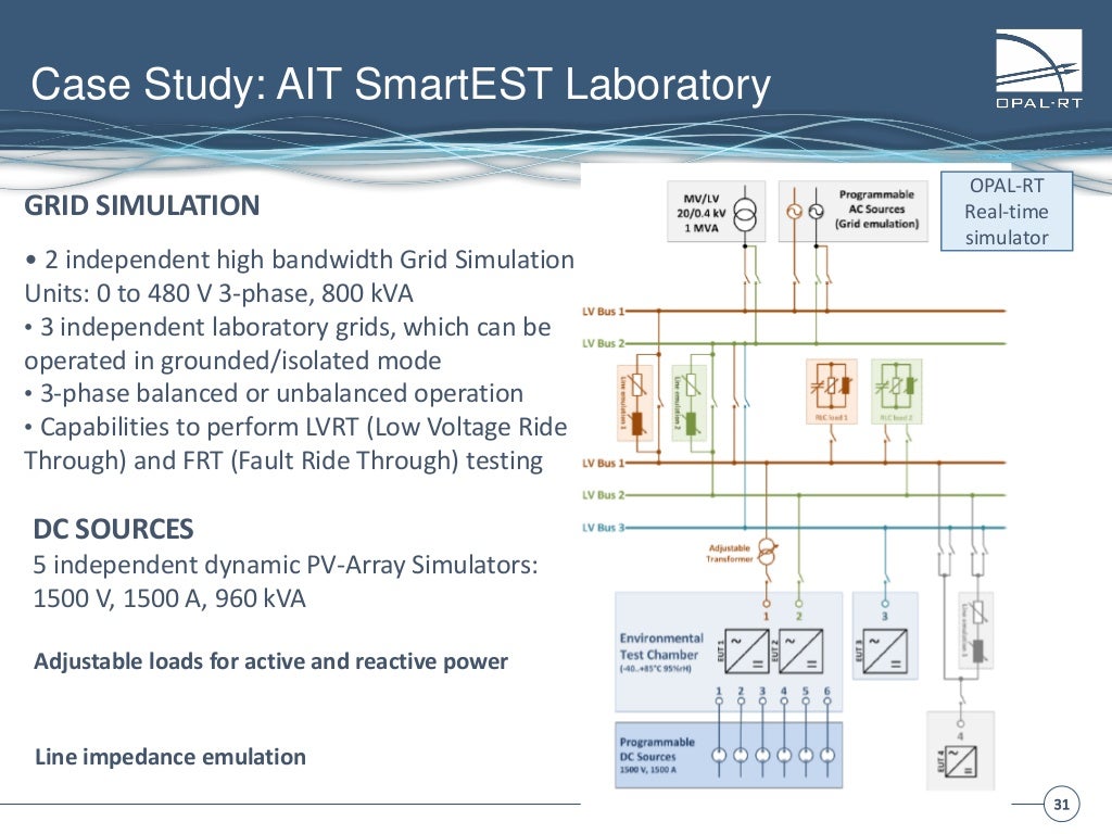 OPALRT Power HardwareIntheLoop presentation