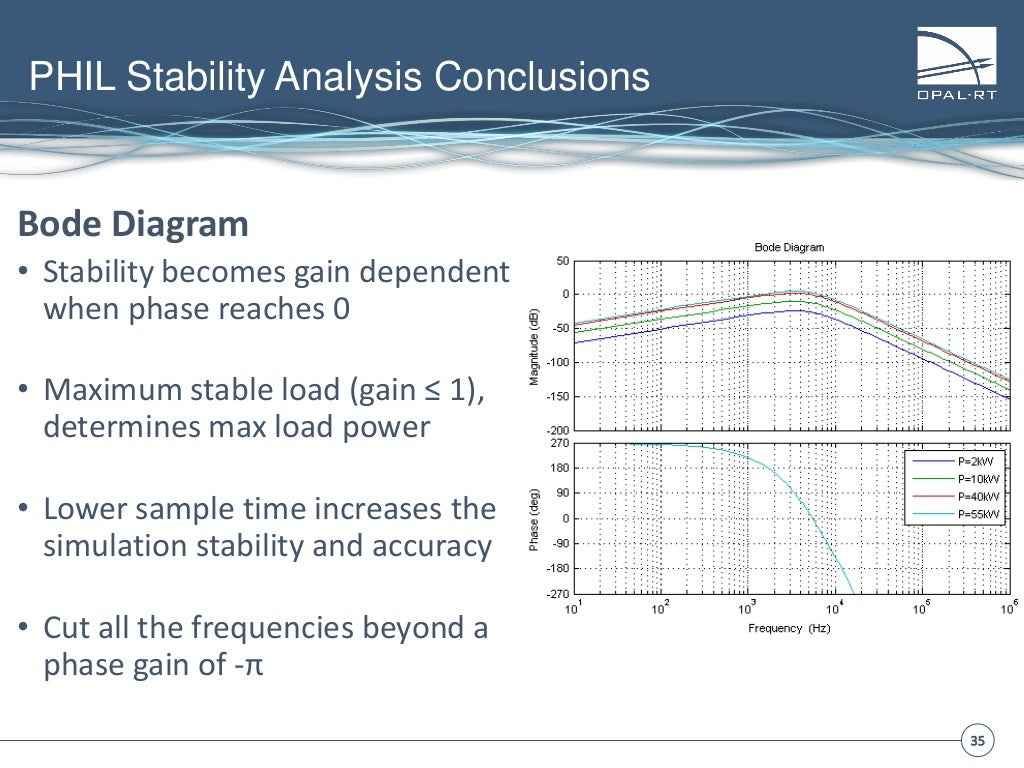 OPALRT Power HardwareIntheLoop presentation