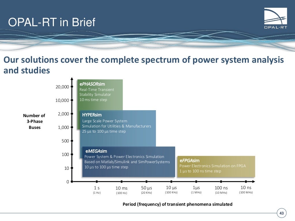 OPALRT Power HardwareIntheLoop presentation
